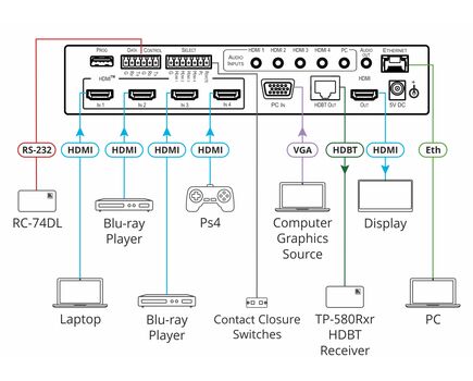 VP-440X 18G 4K Presentation Switcher/Scaler with HDBaseT & HDMI Simultaneous Outputs, 2 image