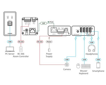 WP-2UT/R-KIT USB 2.0 PoC Wall-Plate Extender Kit over Extended-Reach CAT, 4 image