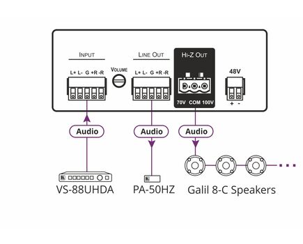 PA-50HZ Power Amplifier (50W into 70V/100V), 2 image