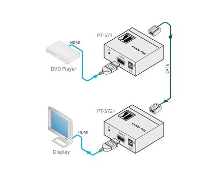 PT-572+ HDMI over Twisted Pair Receiver, 2 image