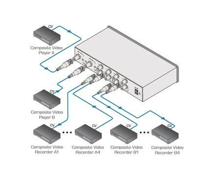 VM-80VN 1:8 Video Distributor, 2 image