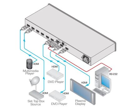 VS-81H(VS-81HDMI)/220V 8x1 HDMI Switcher, 220V, Version: 220V, 2 image