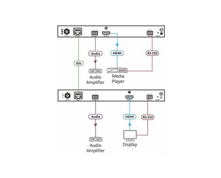 KDS-DEC5 Decoder from Ethernet, Supports 4K60 4:2:0, PoE, H.264, 4 image