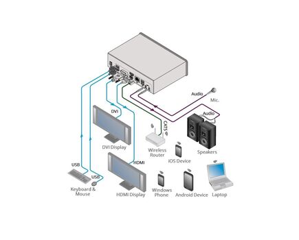 VIA CAMPUS Wireless Presentation and Collaboration Device, 3 image