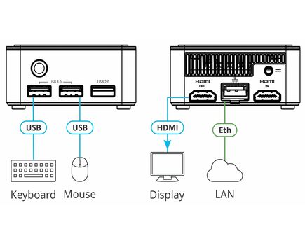 KC-VIRTUALBRAIN1 Hardware Platform with 1 Instance of Kramer BRAINware, 2 image