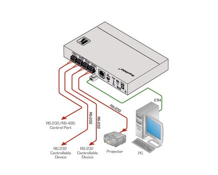 FC-24ETH 4-Port Ethernet Controller, 2 image