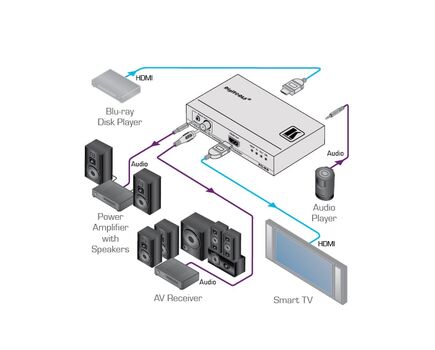 FC-69 HDMI Audio Embedder/De-Embedder, 2 image