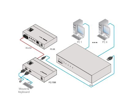 FC-70R RS-232 to USB Translator, 2 image