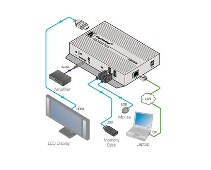 KDS-MP2 HD Digital Signage Media Player, 12V DC, 8 GB, 2 image