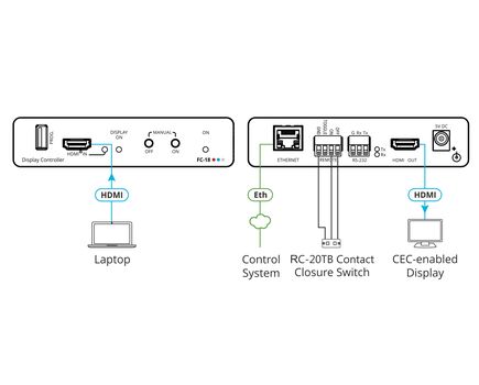 FC-18 4K HDR Display ON/OFF Controller, 2 image