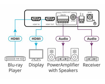 FC-46H2 4K HDR HDMI Audio De-embedder, 3 image