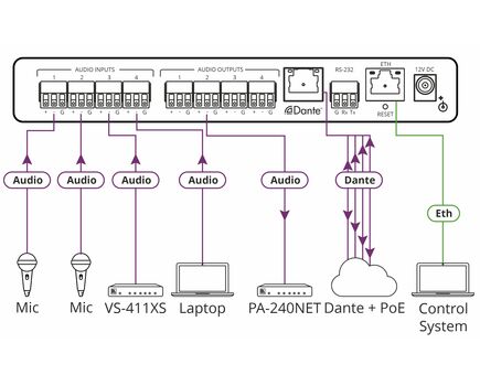 FC-404NETXL 4x4 Audio and Dante Mixer, 3 image