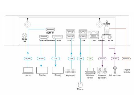 KC-BRAINware-25 Hardware Platform With 25 Instances Of Kramer BRAINware, 2 image