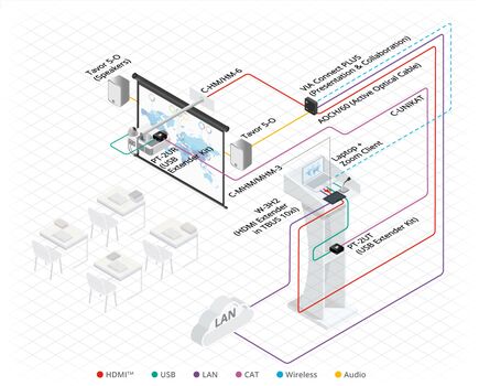 W-3H2 4K HDR HDMI Dual Insert Extender, 4 image