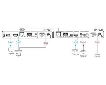 TP-752R HDMI Ultra-reach Receiver with RS-232 & Loop, over Any 2-wire Cable, 2 image