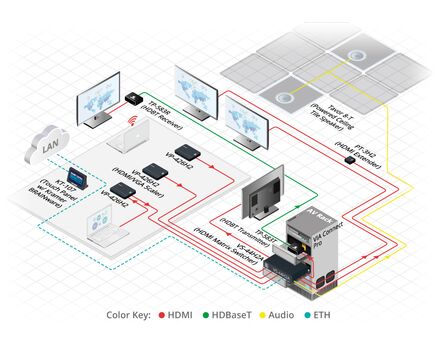 PT-3H2 4K UHD HDMI 2.0 Extender, 4 image