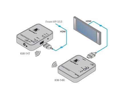 KW-14/EU Wireless HD Transmitter and Receiver Kit, Version: EU Version, 3 image