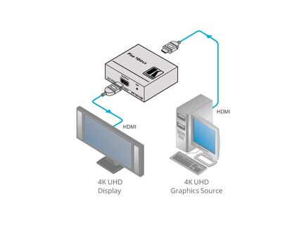 PT-101H2 4K HDR HDMI Repeater, 2 image