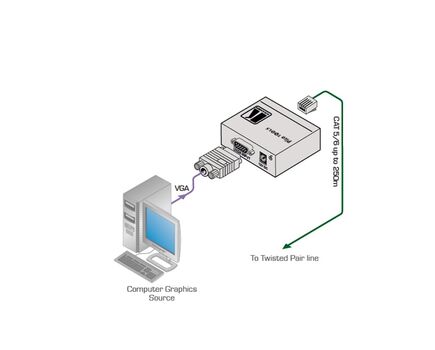 PT-110XL Computer Graphics Video over Twisted Pair Transmitter with EDID, 2 image