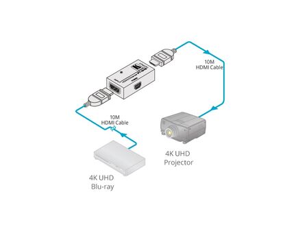 PT-3H2 4K UHD HDMI 2.0 Extender, 3 image