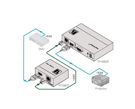 PT-580T HDMI over Twisted Pair HDBaseT Transmitter, 2 image