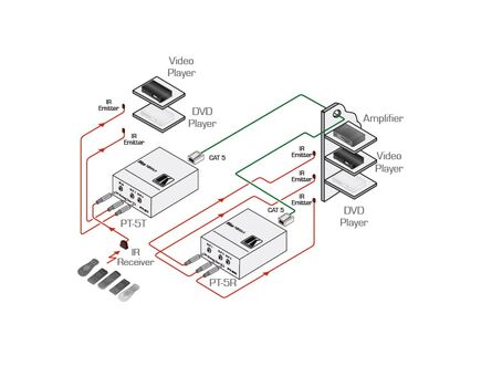 PT-5R/T IR Extender & Repeater, 4 image