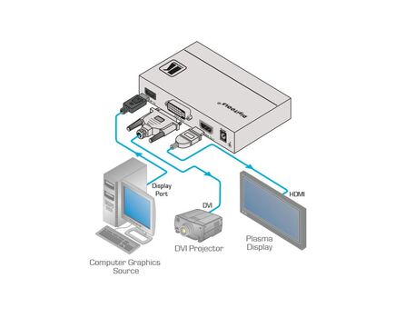 VM-2DH DisplayPort to DVI/HDMI Format Converter, 2 image