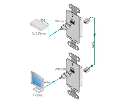 WP-572/US(B) Wall Plate Receiver, 1xHDMI, 8 x 8 x 2.9cm, US, Black, Colour: Black, Version: US, 2 image