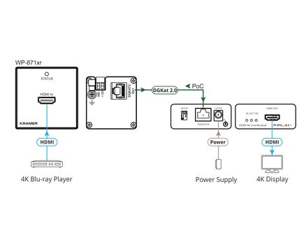 WP-871XR/EU-80/86(W) 4K HDR HDMI Wall-Plate PoC Transmitter over Long-Reach DGKat 2.0, Version: EU 80/86, 3 image